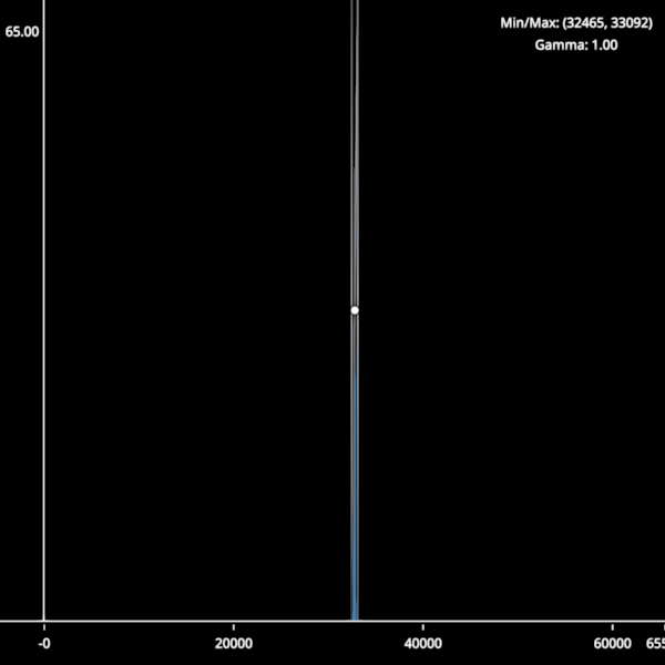 Screenshot of Histogram
